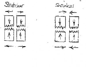 Shrinker and stretcher